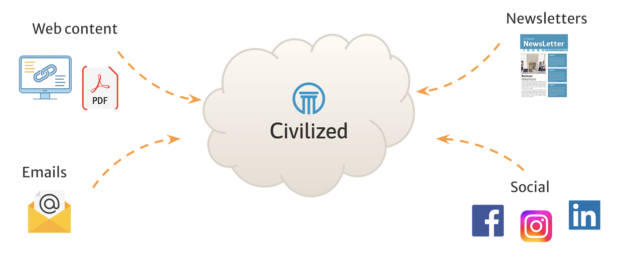 How Civilized works with your existing content