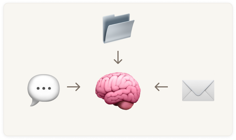 Product 2 Smarter City Content